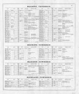 Directory 5, Fairfield County 1875